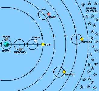 Ptolemy Cosmology